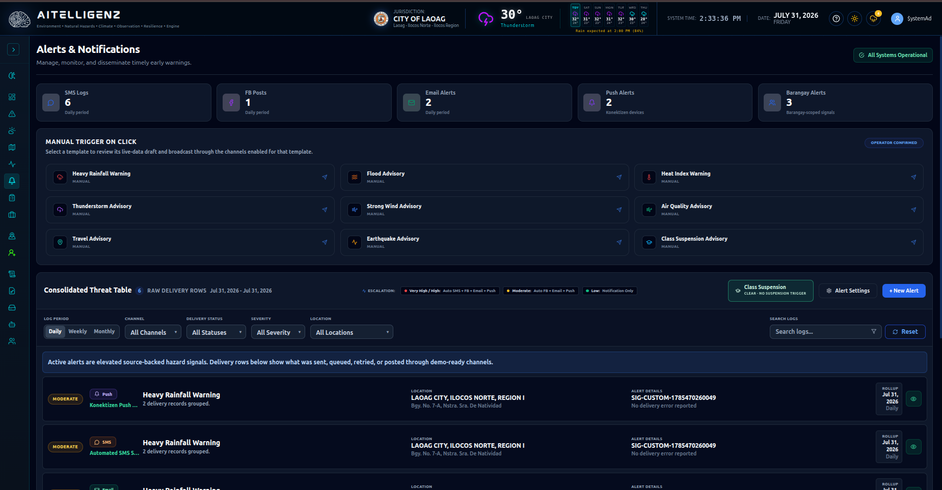Alerts and Notifications